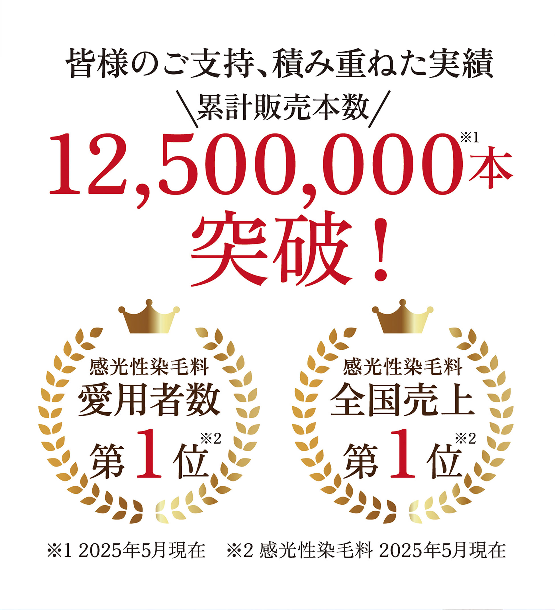 12500000本突破