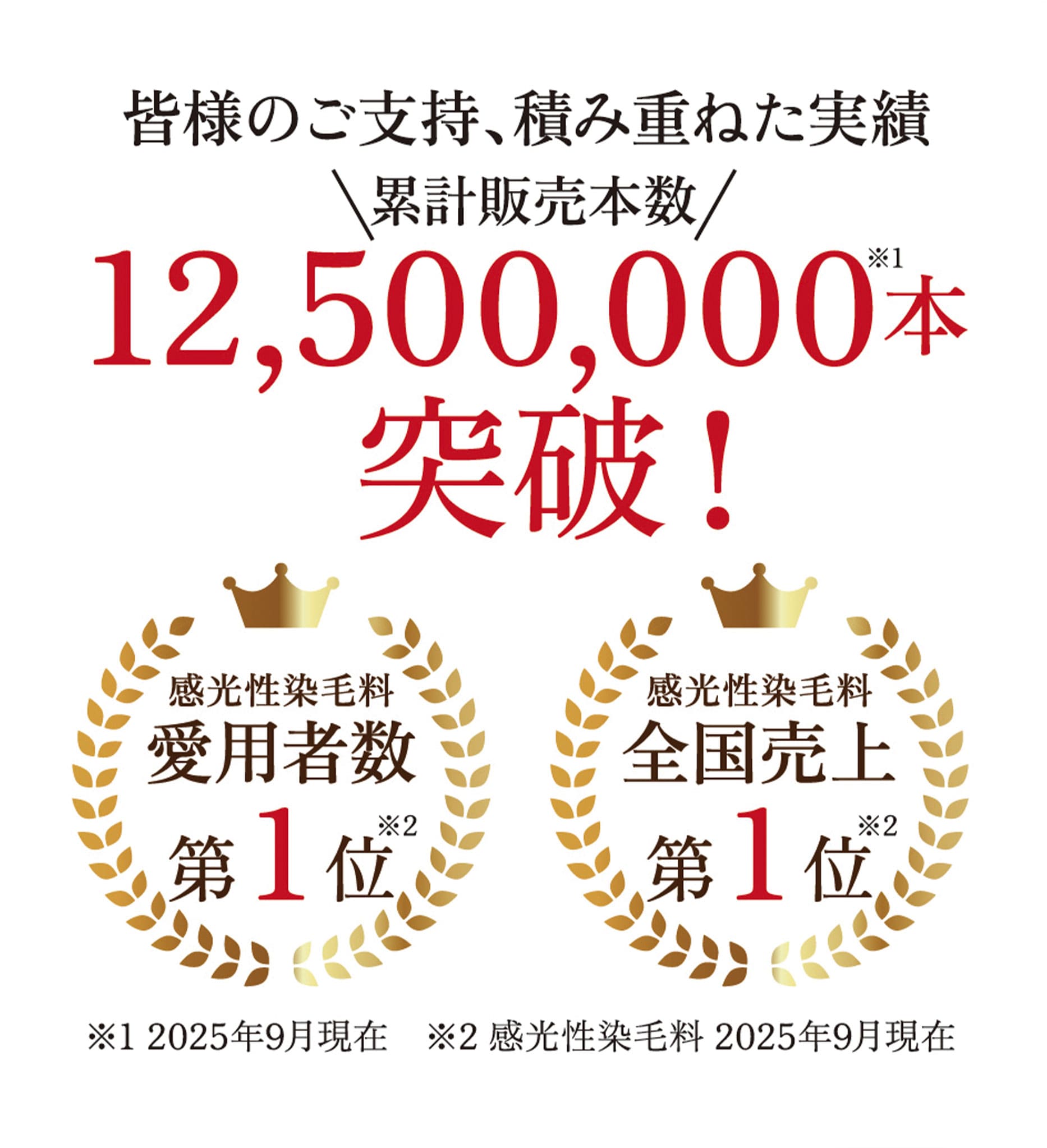 12500000本突破