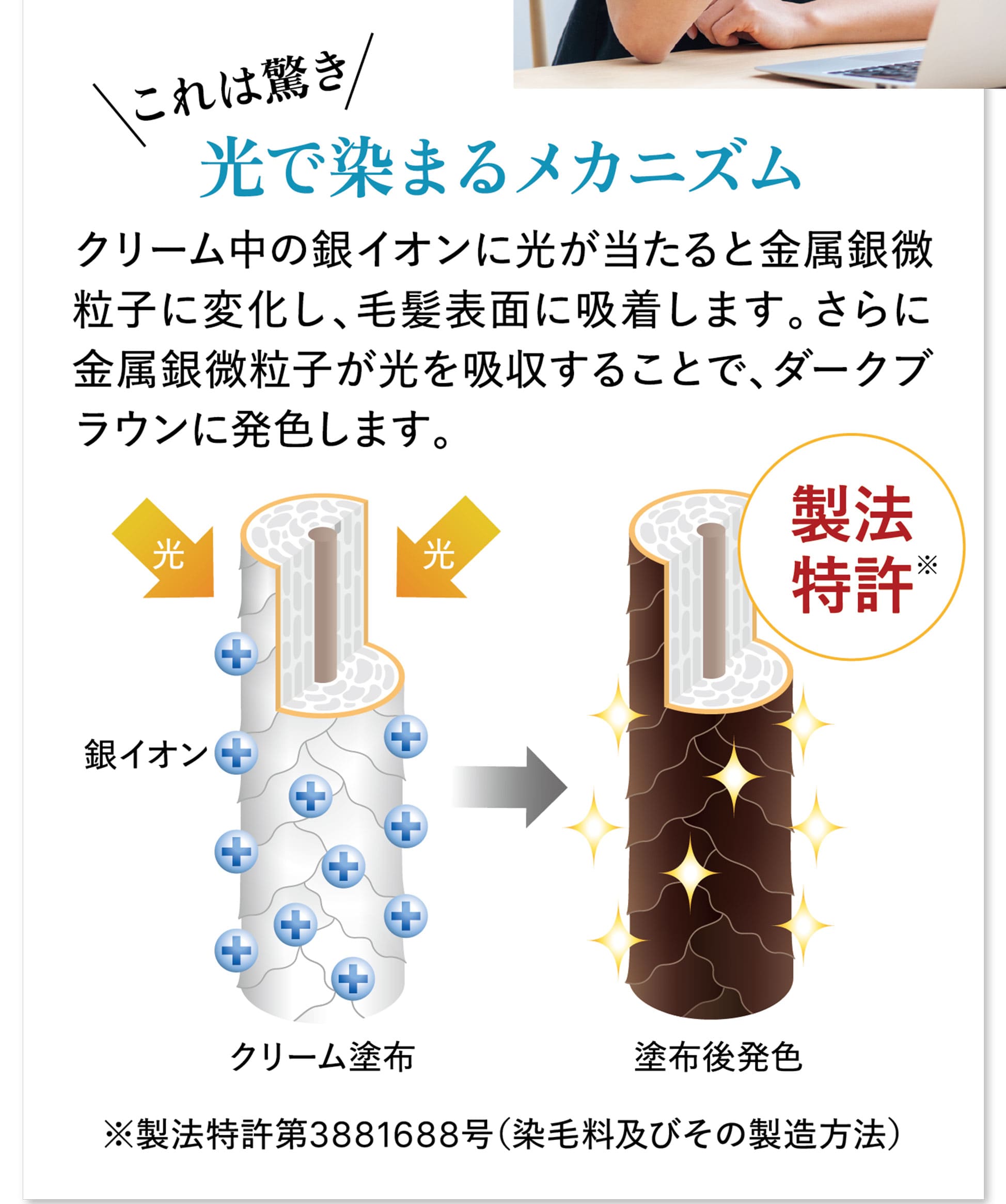 これは驚き光で染まるメカニズム