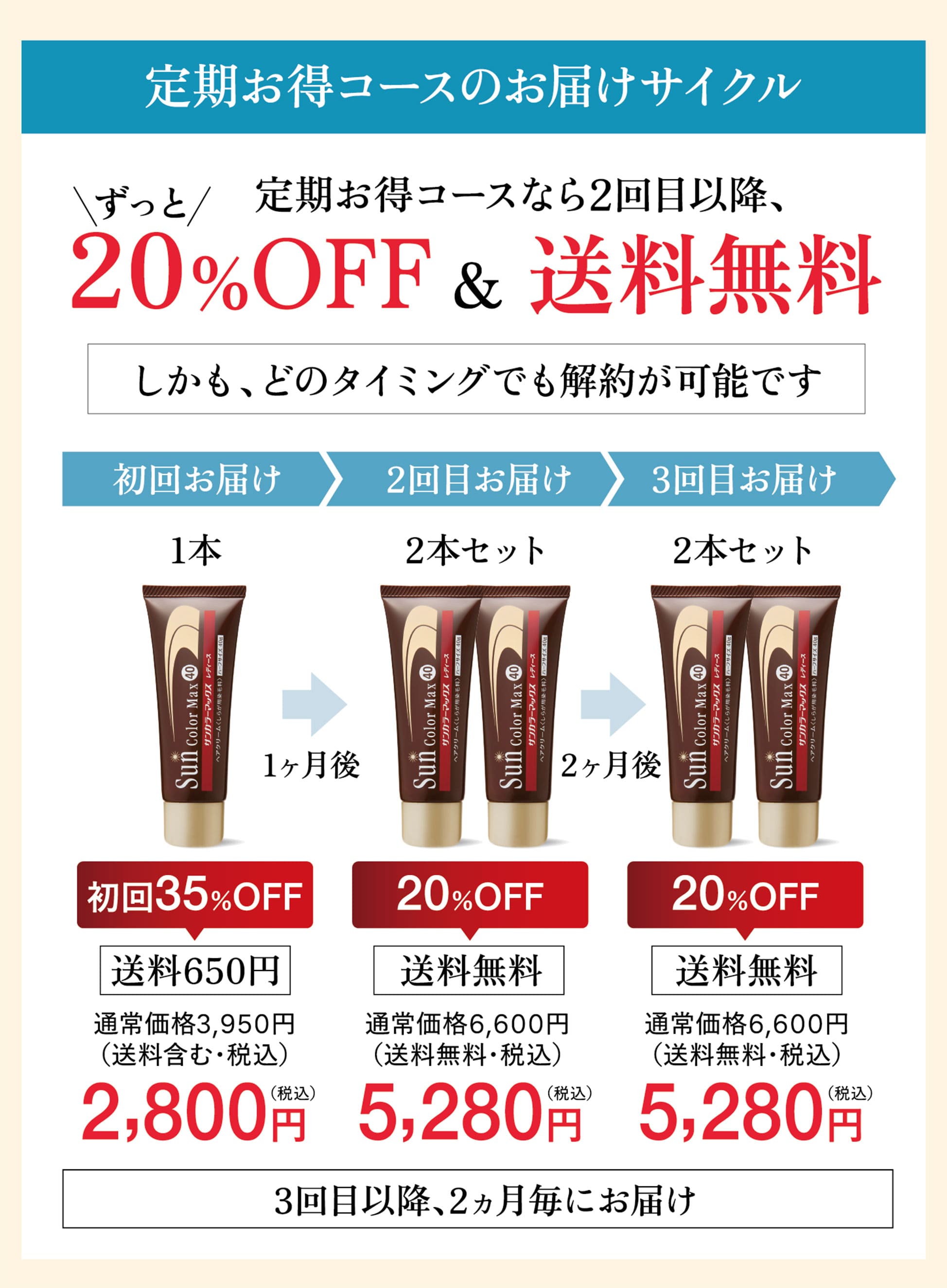 白髪染め サンカラーマックス | 初回35%OFF 2回目以降20%OFF③